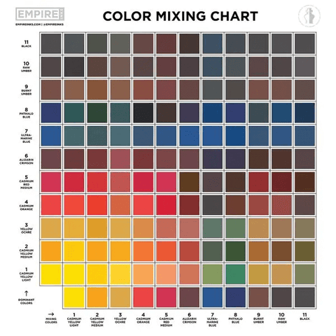 Empire Inks Colour Mixing Chart (Printed)