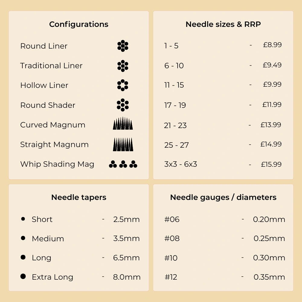 Magnum Gen 2 Tattoo Cartridges - Sample Boxes (1x PER CUSTOMER)